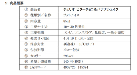 森永乳業 チェリオ ビターチョコ バナナシェイク 発売 グルメ Watch