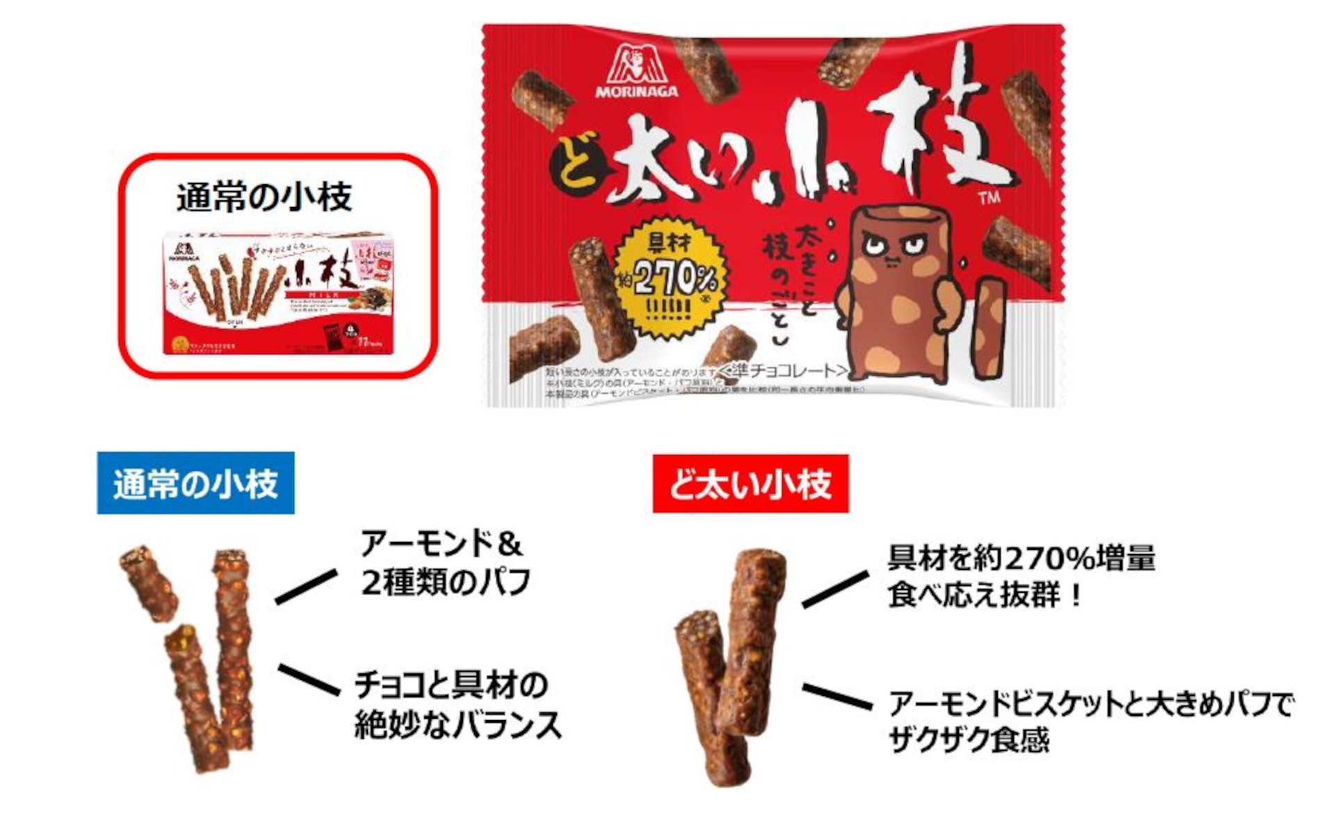 森永「小枝」の約270％増し「ど太い小枝＜ミルク＞」発売 - グルメ Watch